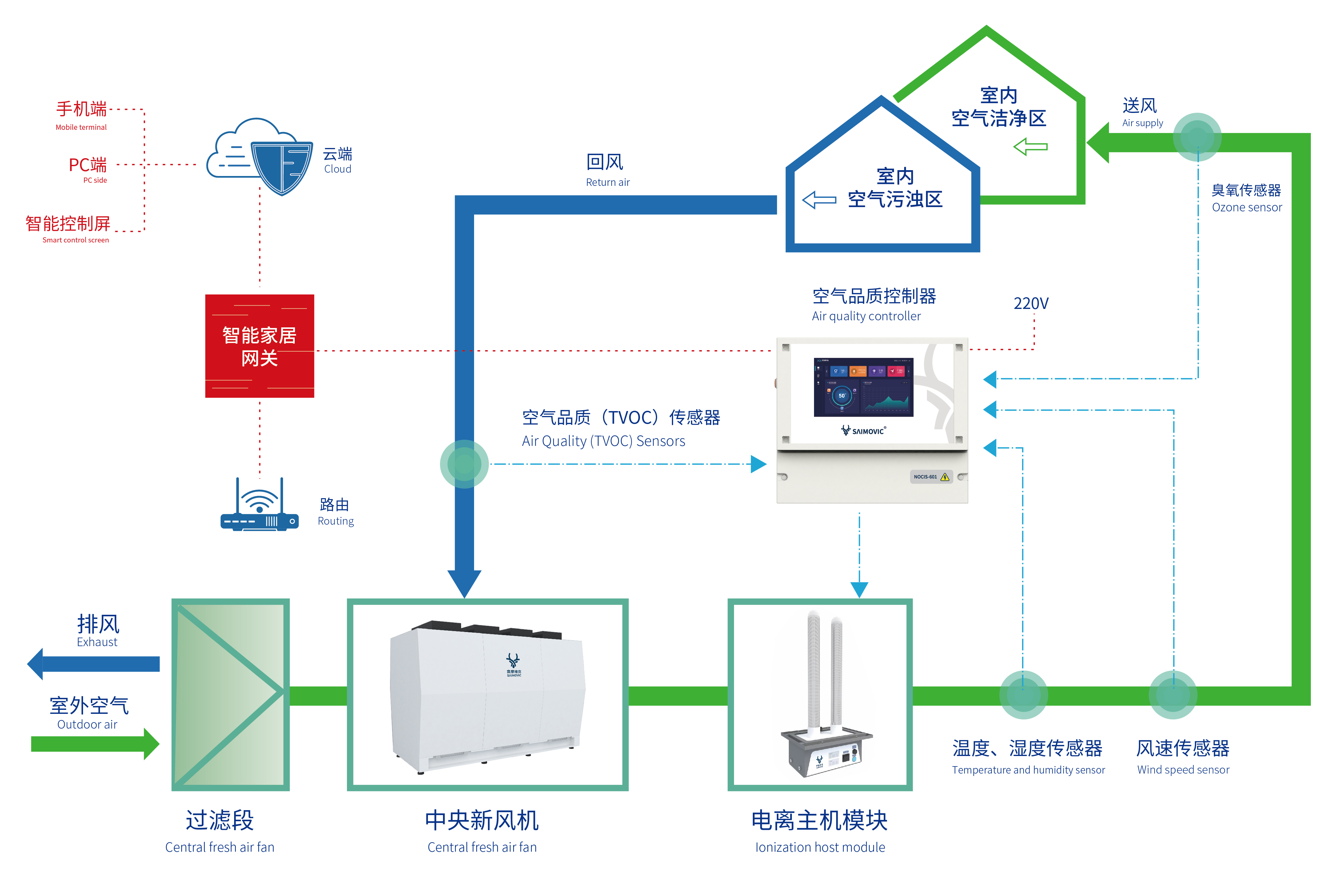 赛摩纬克系统原理-01.jpg